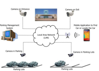 CPMS Car Park Management System